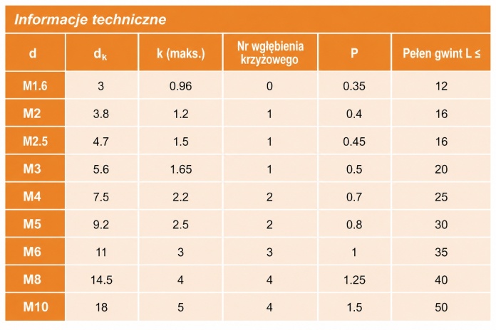 DIN965 czarny ocynk